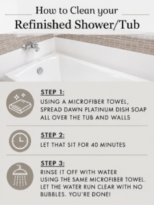 How to clean your reglazed surface
